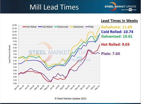 sheet metal price per pound|plate steel price chart.